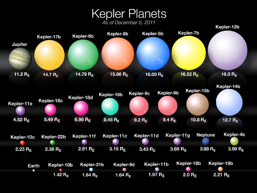 kepler planet size